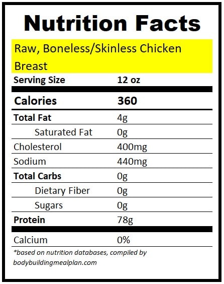 12 oz Chicken Breast Protein & Calories (Raw vs Cooked)
