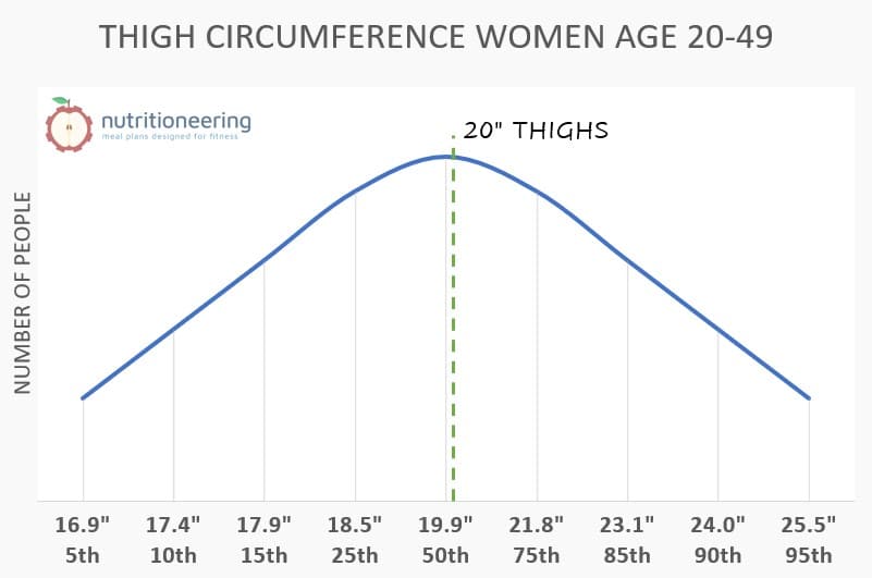 20 Inch Thigh Women Chart