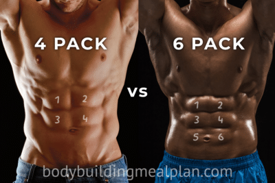 4 Pack Abs vs 6,8,10 Pack: Men & Women Genetics, Body Fat Percentage ...