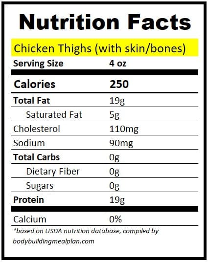 4 oz Chicken Thigh Protein with Skin