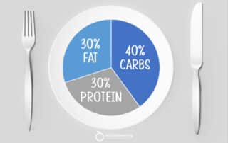 40-30-30 Diet