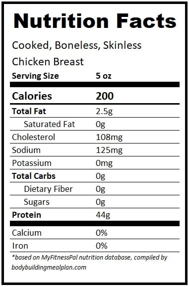5 oz Chicken Breast Protein Cooked