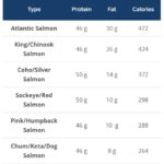 8 oz Salmon Protein Table