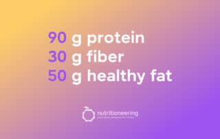 90-30-50 Diet