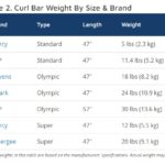 Actual Curl Bar Weight Table