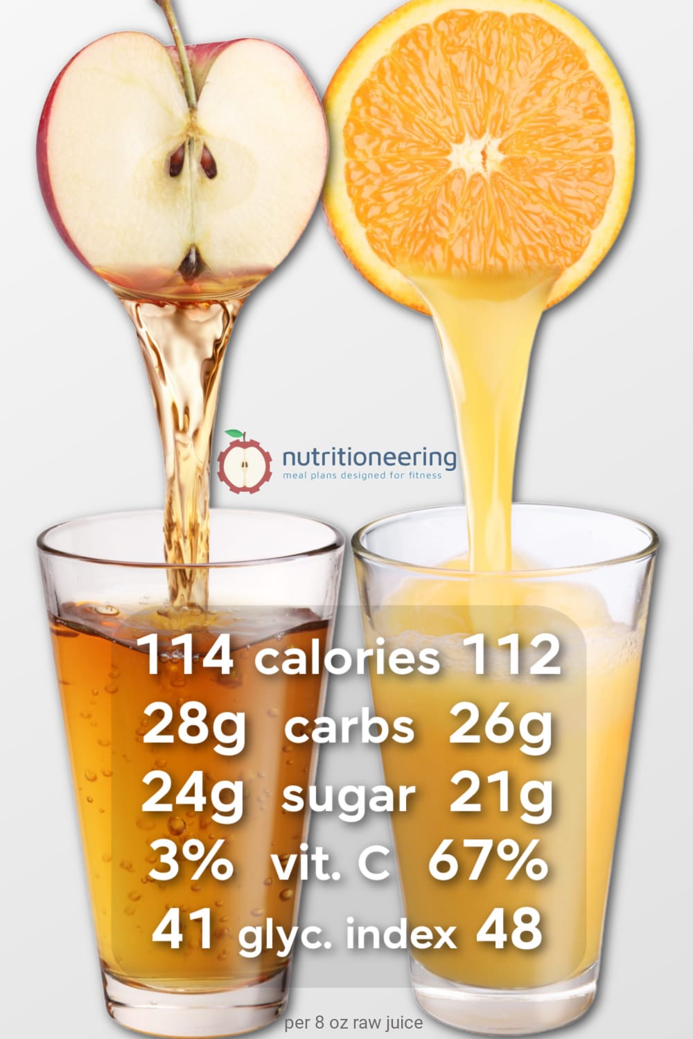 Apple Juice vs Orange Juice Nutrition Facts