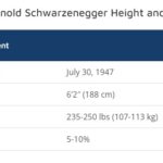 Arnold Schwarzenegger Height and Weight Table