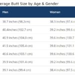Average Butt Size by Age Table