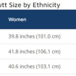 Average Butt Size by Ethnicity Table