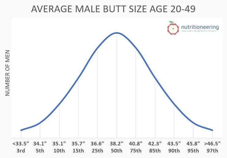 Average Butt Size for Men Chart