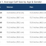 Average Calf Size Percentiles