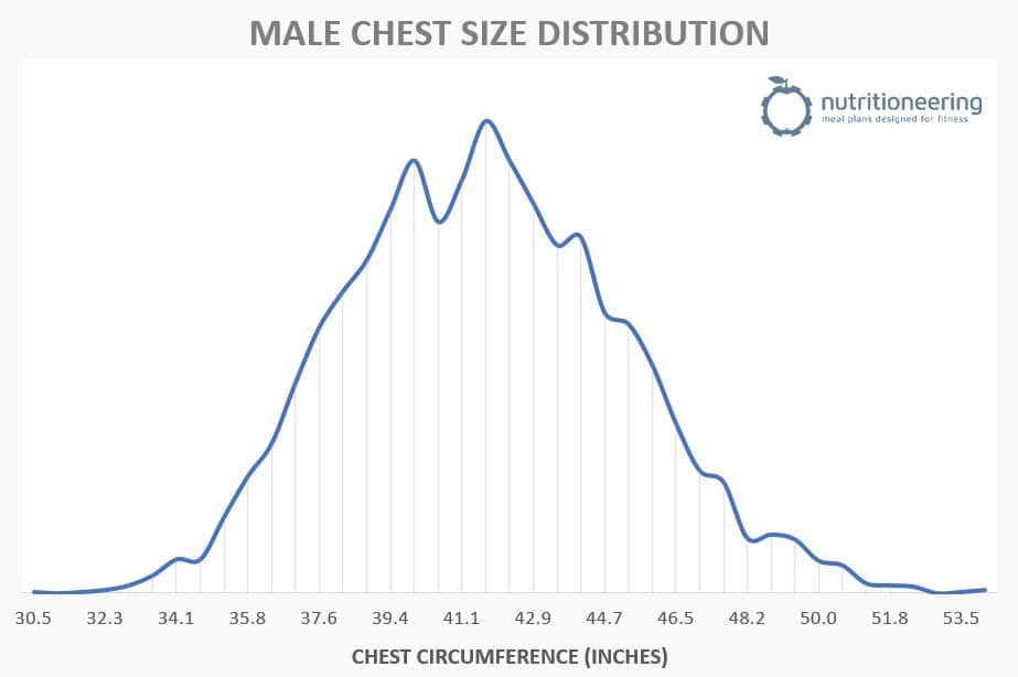Average Chest Size Chart
