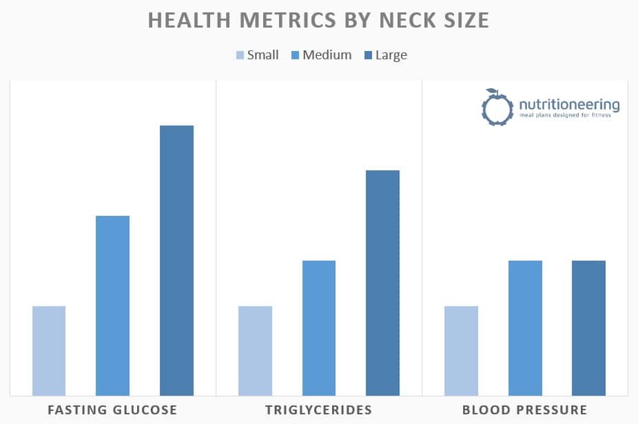Average Neck Size Healthy