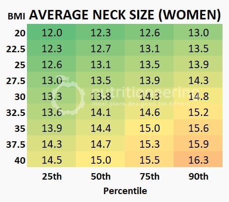 Average Neck Size Women