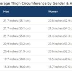 Average Thigh Circumference [Male & Female] - Statistics on Averages and  Ideal Sizes