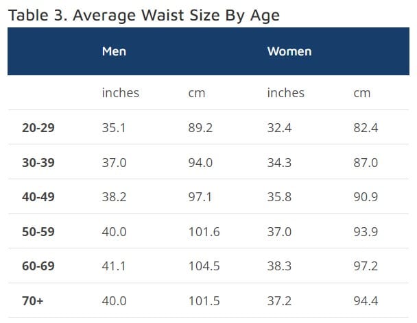 Average Waist Size For Men Women Waist Circumference Data