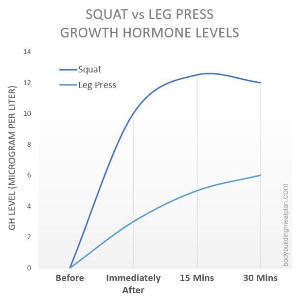 Benefits Of Squats Growth Hormone Benefits Of Squats Growth Hormone