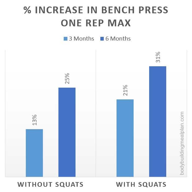 Benefits Of Squats Upper Body Strength Benefits Of Squats Upper Body Strength