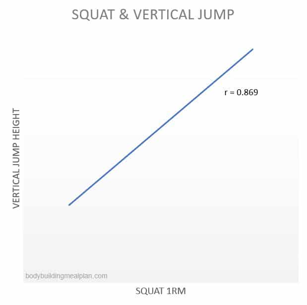 Benefits Of Squats Vertical Jump Vertical Jump Benefits Of Squats
