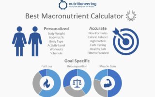 Best Macronutrient Calculator For Women Men