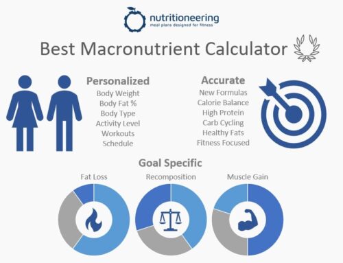 Best Macronutrient Calculator For Weight Loss & Muscle Gain