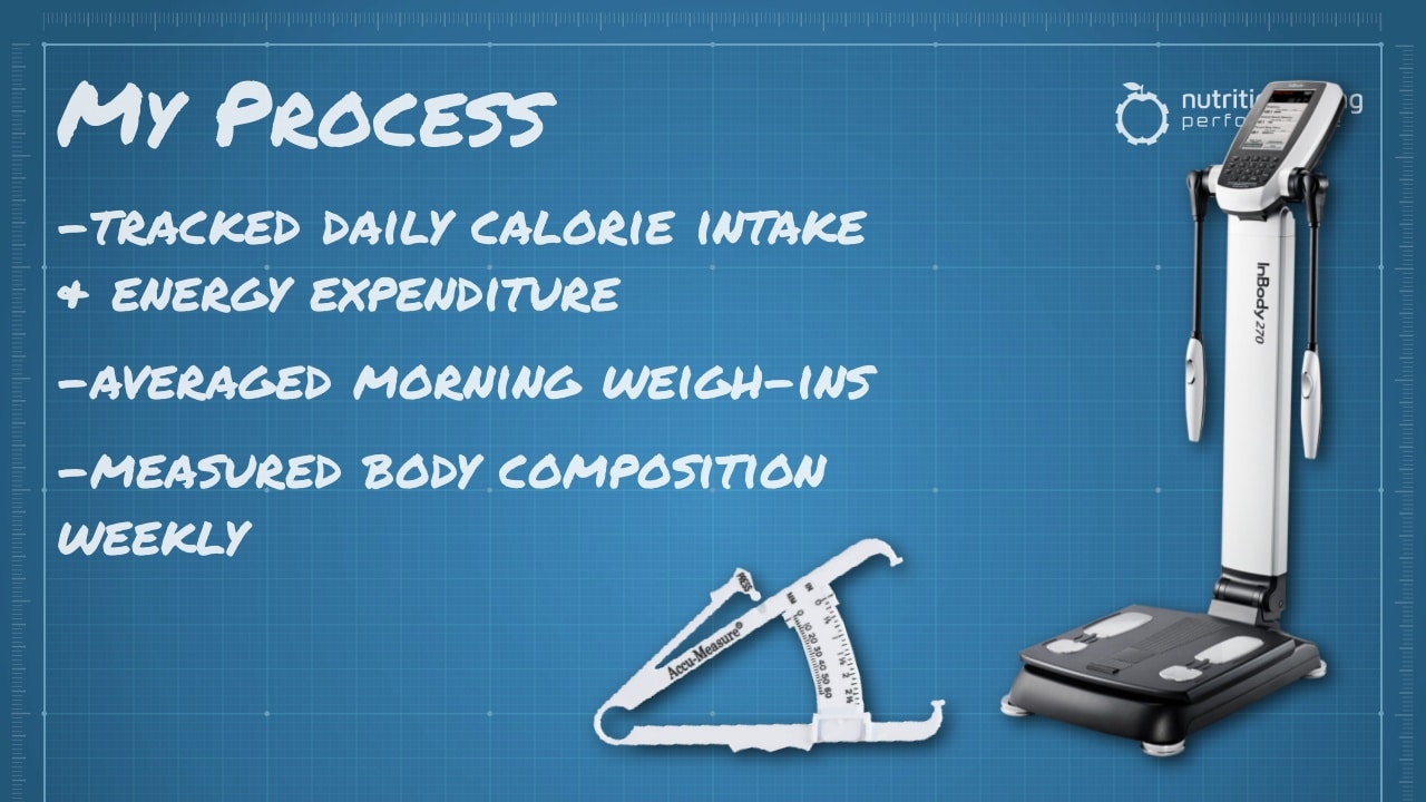 My Reverse Diet Process My Reverse Diet Process