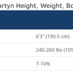 Bradley Martyn Height