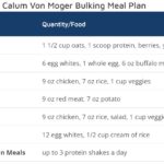 Calum Von Moger Diet