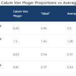 Calum Von Moger Proportions