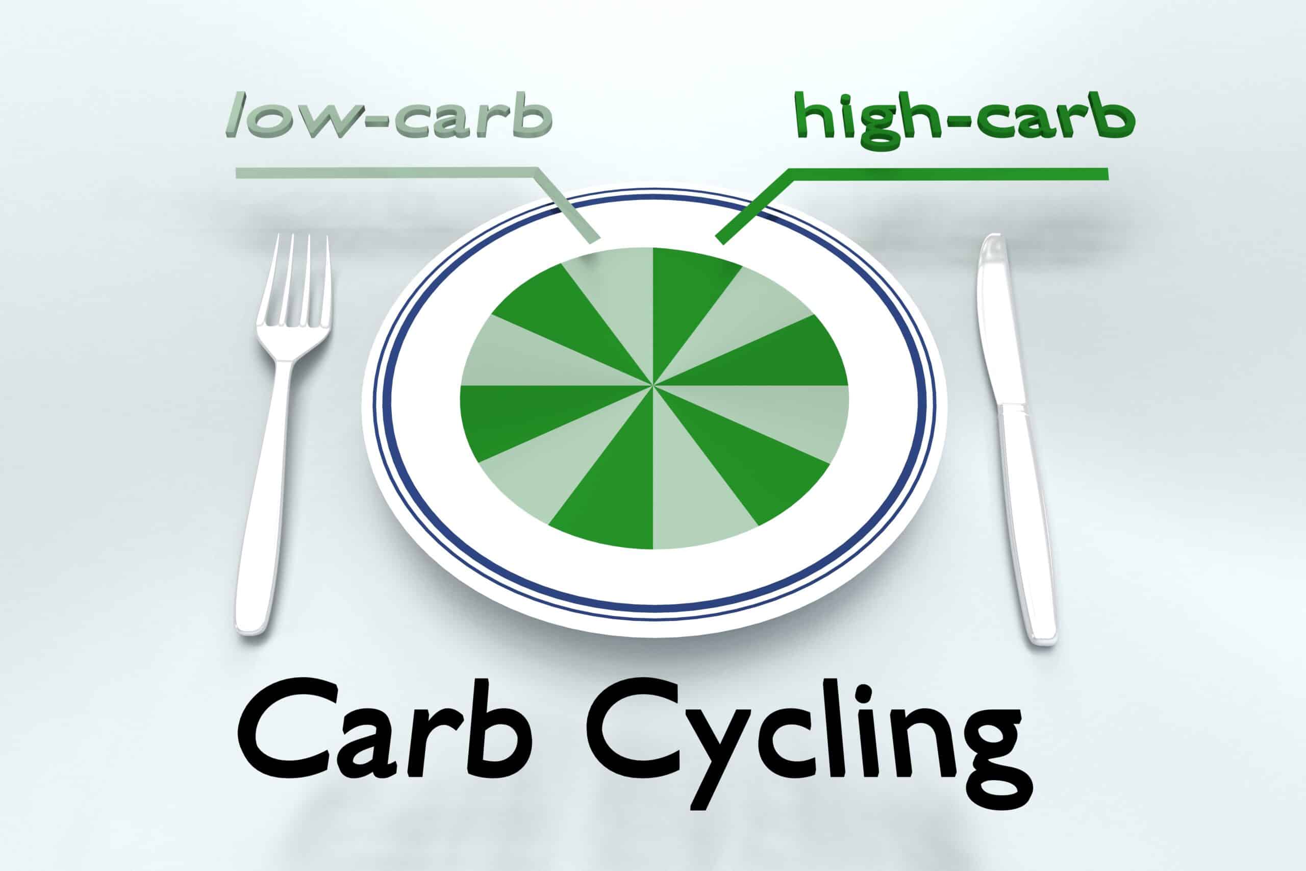 Carb Cycling Meal Plan PDF