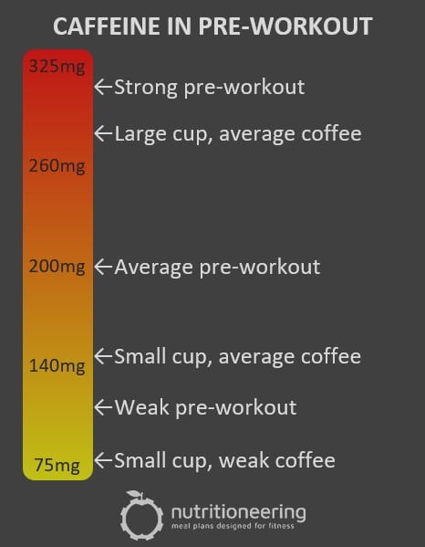 Cheap Pre Workout Caffeine