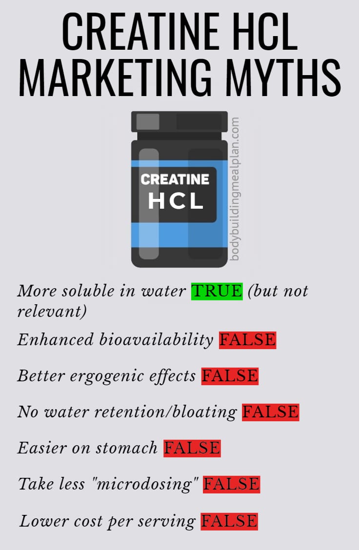 Creatine HCL Myths