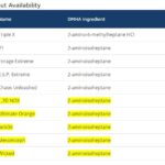 DMHA Pre-Workout Availability