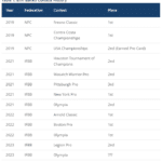 Erin Banks Contest History