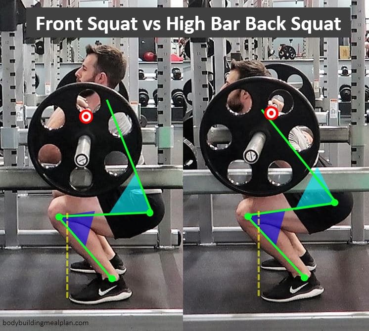 Front Squat vs Back Squat High Bar