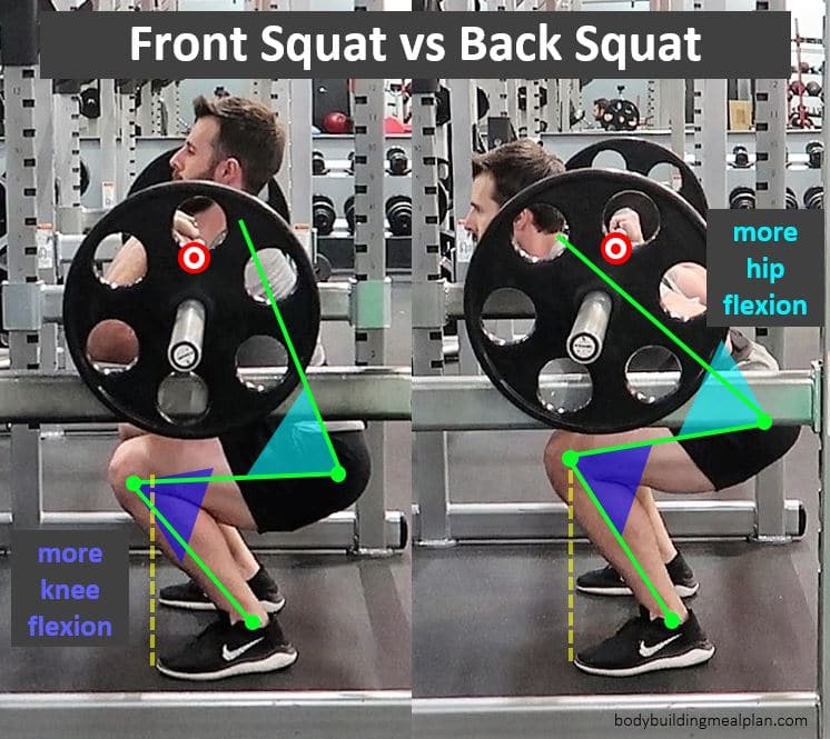Front Squat vs Back Squat