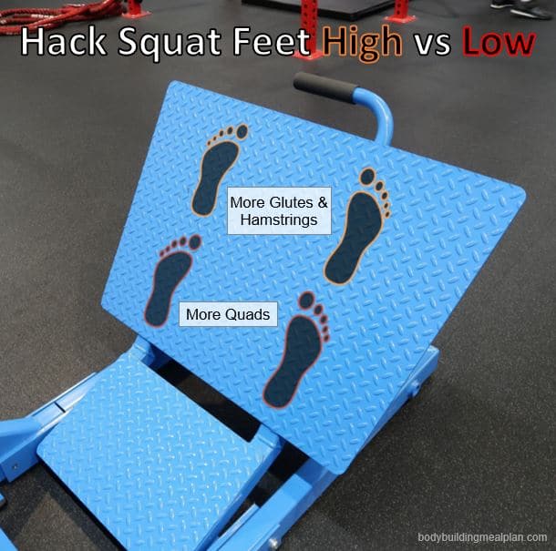 Hack Squat Foot Position High vs Low