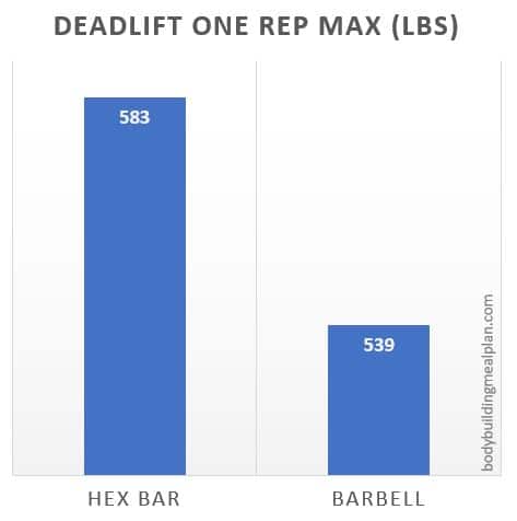 Hex Bar vs Barbell Deadlift 1RM