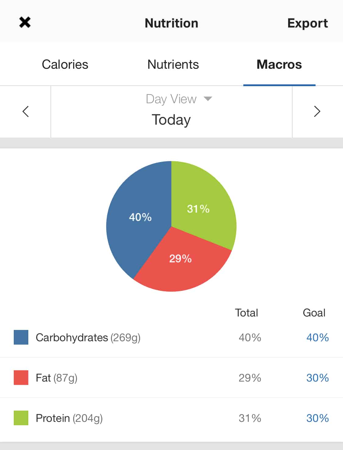 How To Count Macros In 3 Simple Steps Nutritioneering 