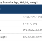Jeremy Buendia Age Height Weight