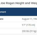 Joe Rogan Height and Weight Table