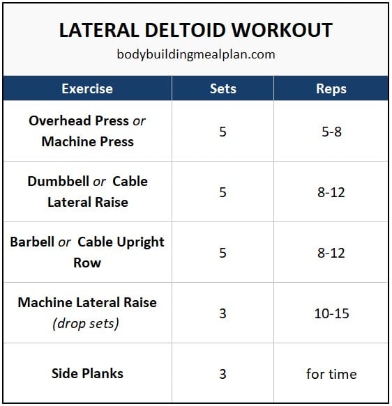 Lateral Deltoid Workout