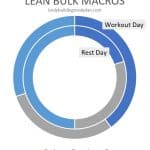 Lean Bulk Macros Pin