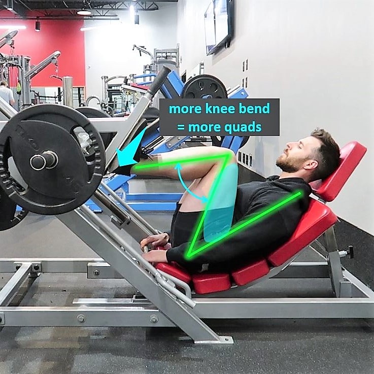 Leg Press For Quads Foot Placement