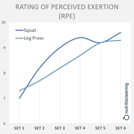 Leg Press vs Squat Difficulty