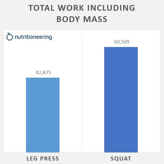 Leg Press vs Squat Workload