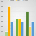 Macro Ratios For Weight Loss Bar Chart