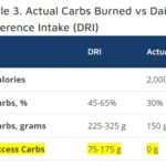 Macronutrient Calculator Example