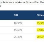 Macronutrient Calculator Percentages