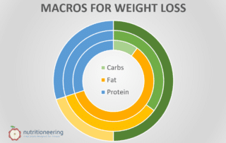 Macros For Weight Loss Graph